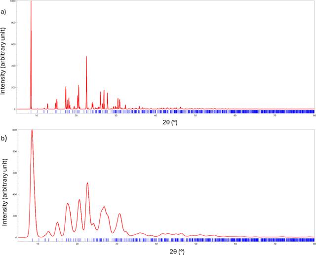 [Figure 1]