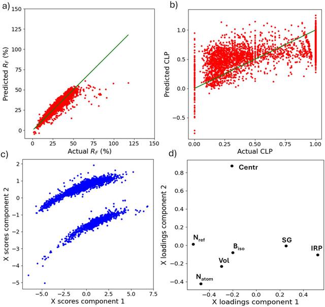 [Figure 11]