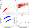 [Figure 11]