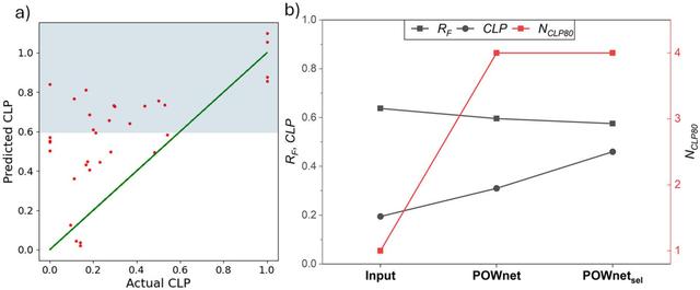 [Figure 12]
