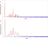[Figure 1]