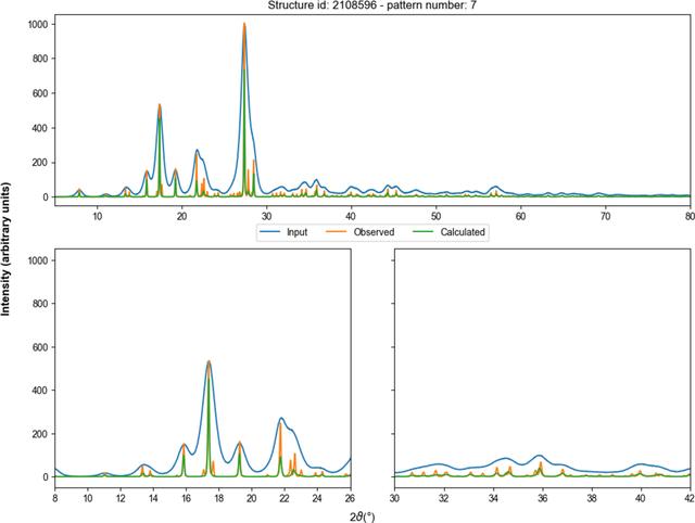 [Figure 3]