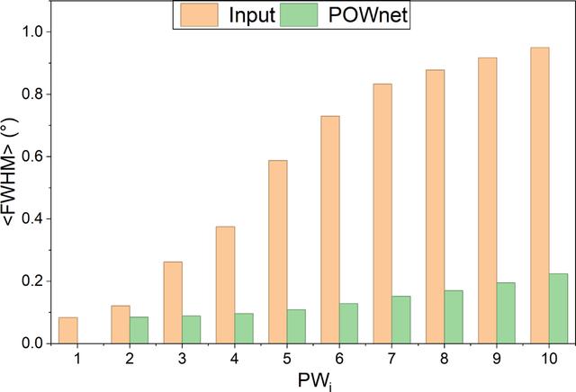 [Figure 4]