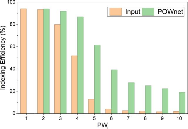 [Figure 5]