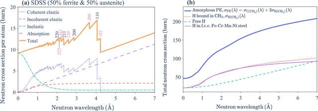 [Figure 1]