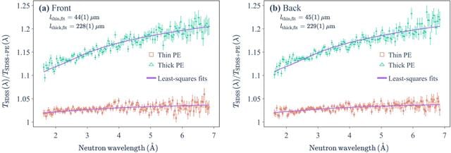 [Figure 10]