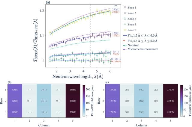 [Figure 11]