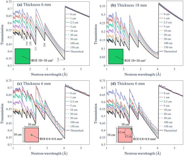 [Figure 12]