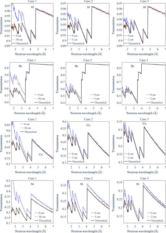 [Figure 13]