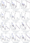 [Figure 13]
