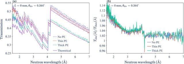 [Figure 15]