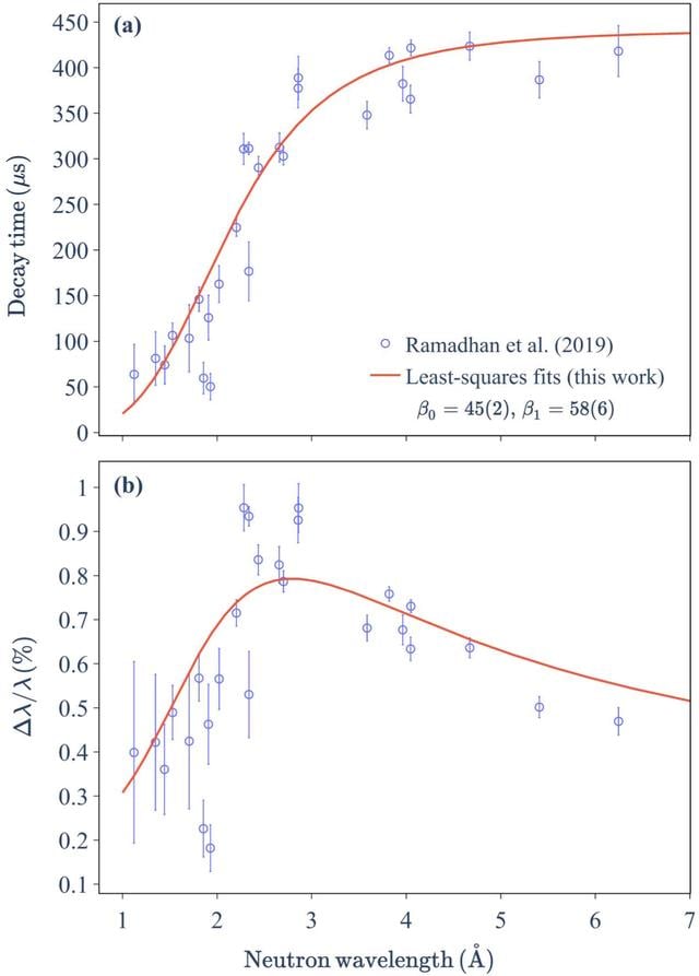 [Figure 17]