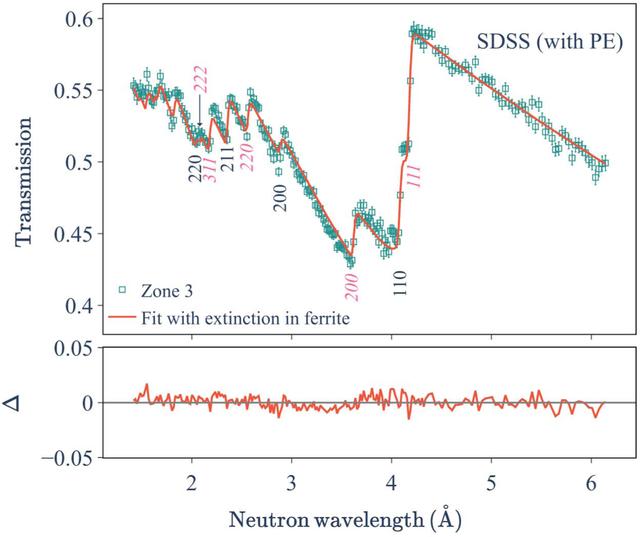 [Figure 18]