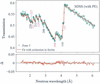 [Figure 18]