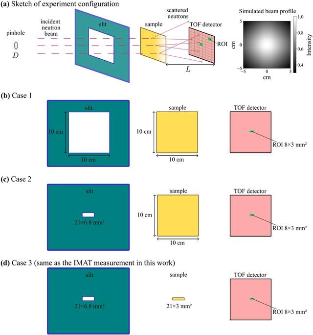 [Figure 2]