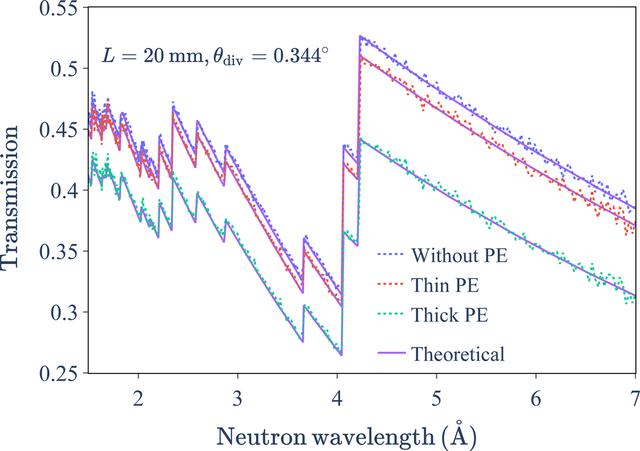 [Figure 4]