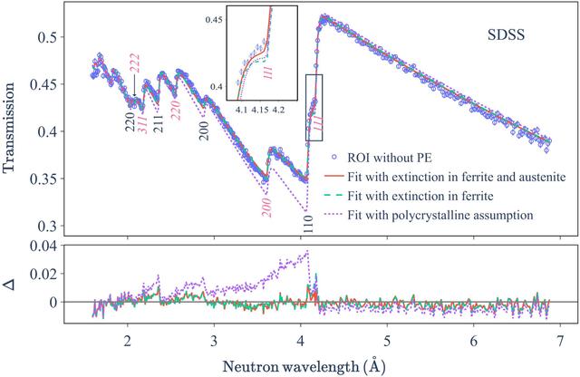 [Figure 9]