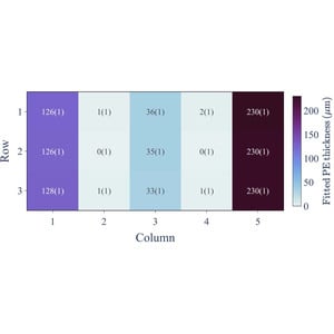 (IUCr) Qu­antification in wavelength-resolved neutron imaging ...