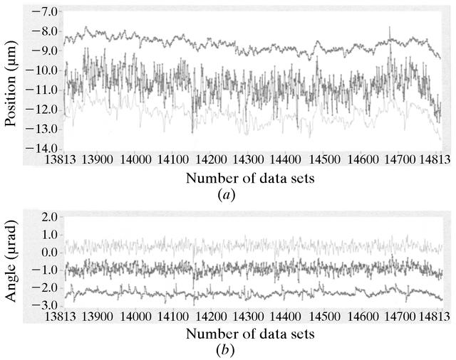 [Figure 5]