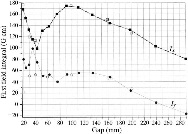 [Figure 4]