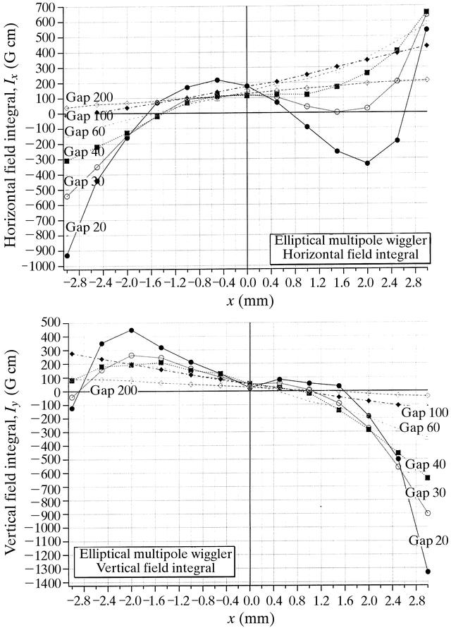 [Figure 5]