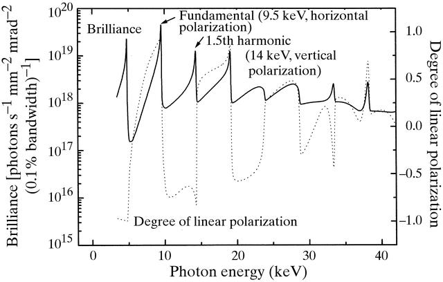 [Figure 3]