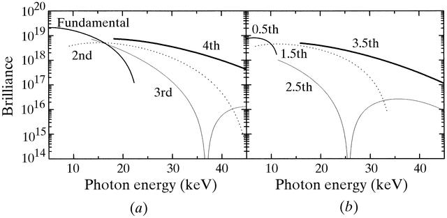 [Figure 4]