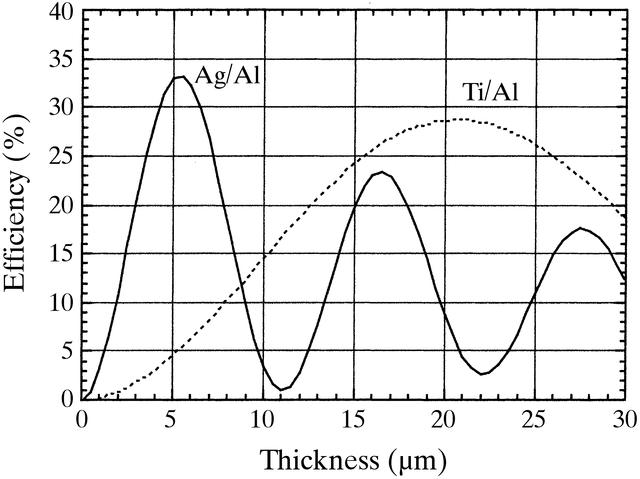 [Figure 4]