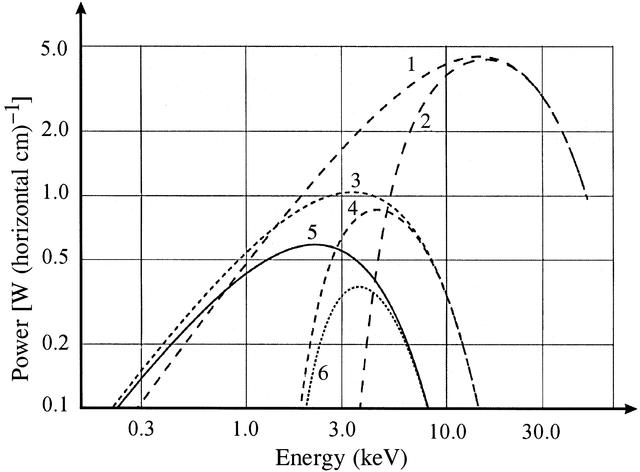 [Figure 4]