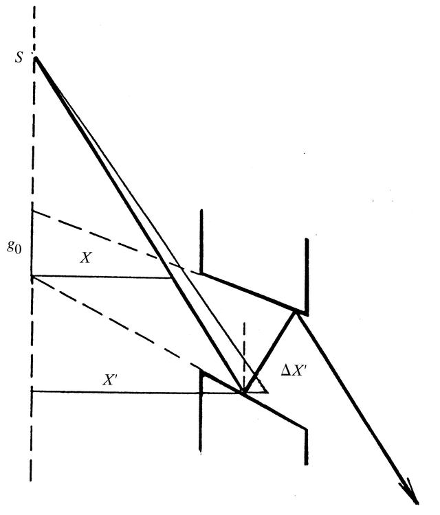 [Figure 2]