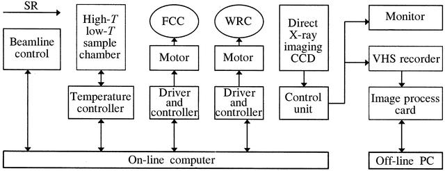 [Figure 1]