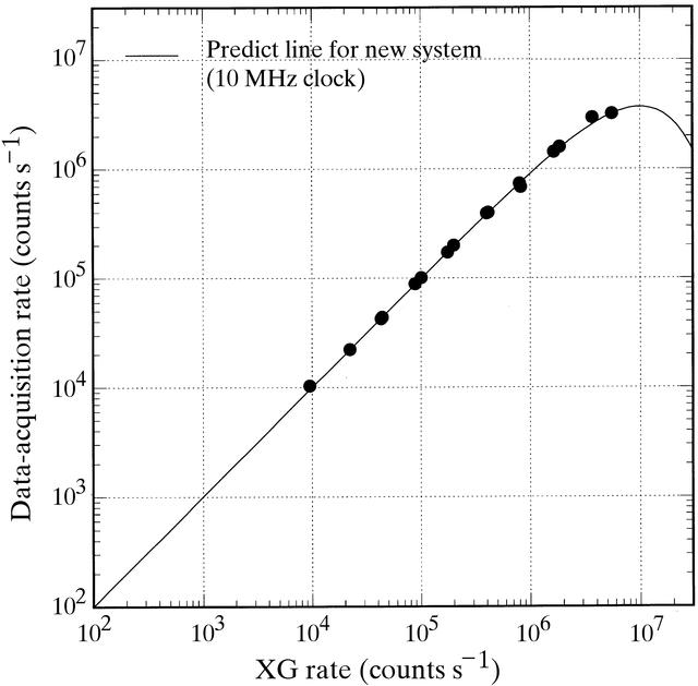 [Figure 6]