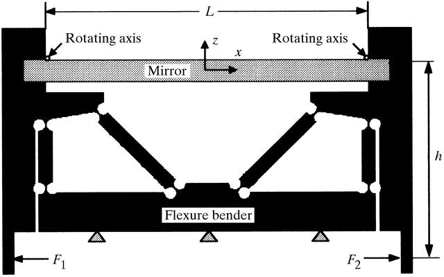 [Figure 1]