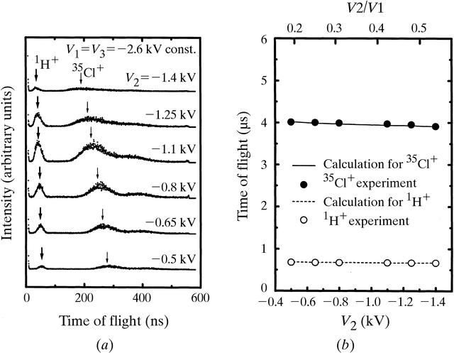 [Figure 4]