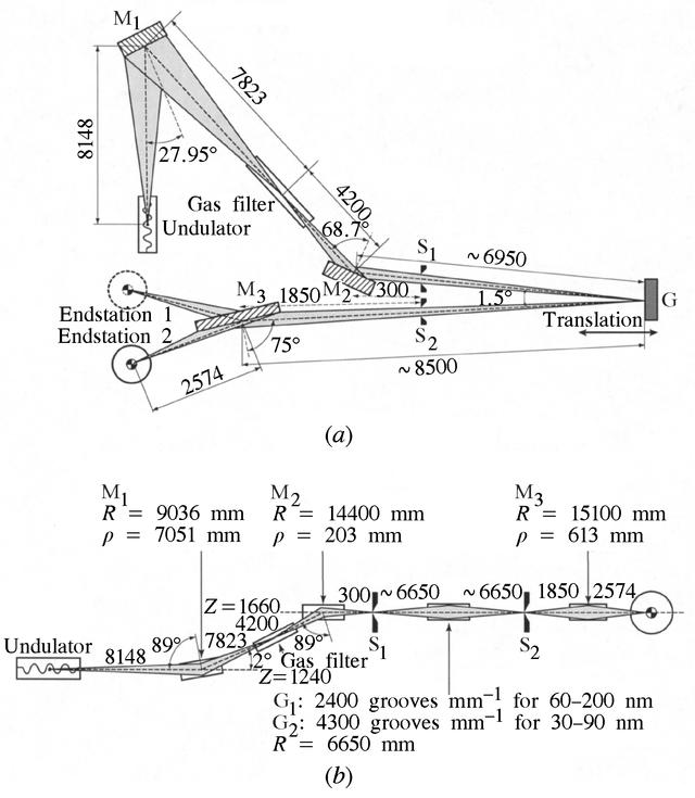 [Figure 1]