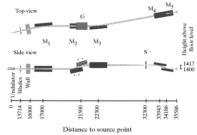 [Figure 1]