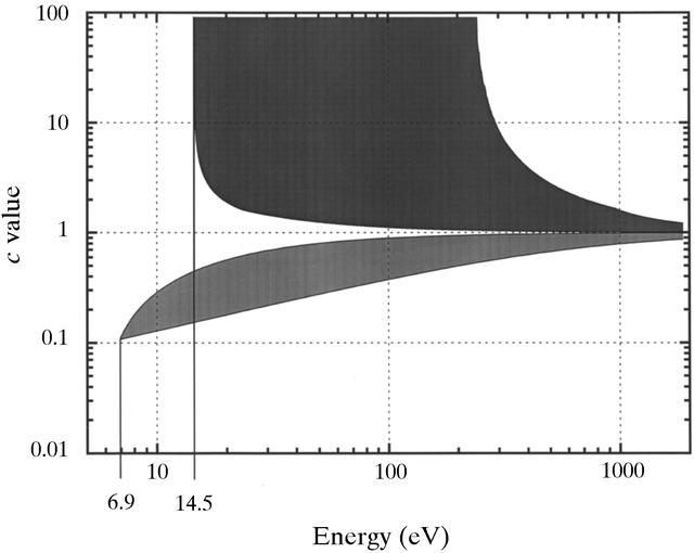 [Figure 2]