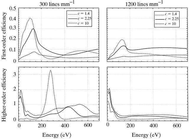 [Figure 3]