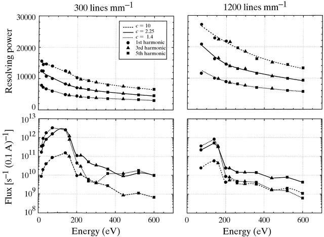 [Figure 4]