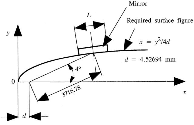 [Figure 1]