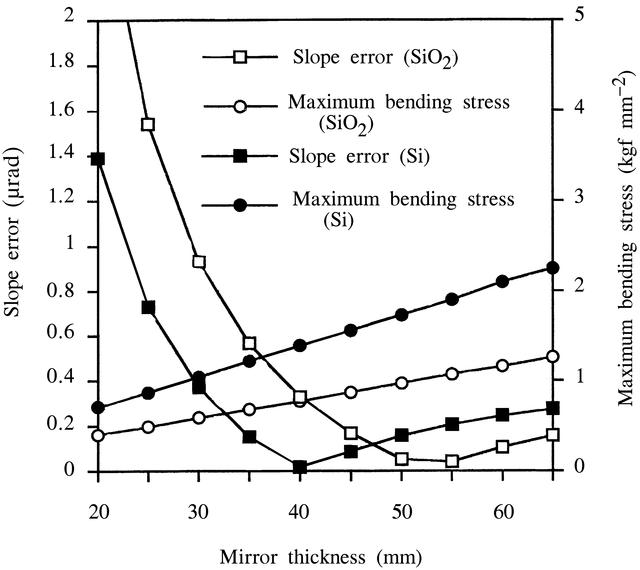 [Figure 3]