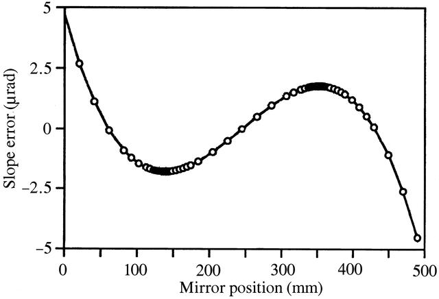 [Figure 4]