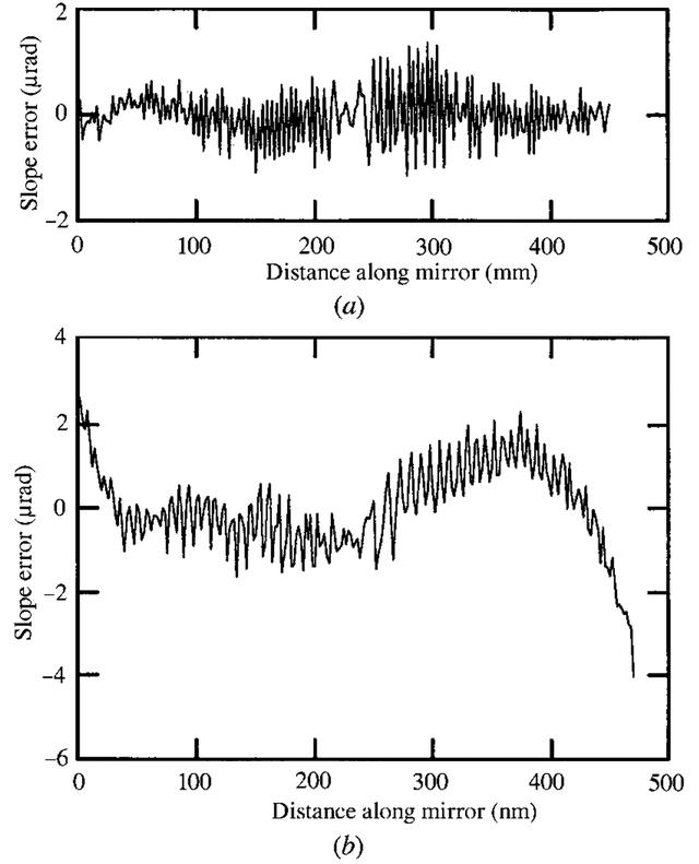 [Figure 5]