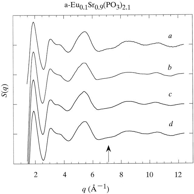 [Figure 7]