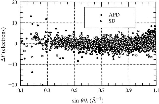 [Figure 1]