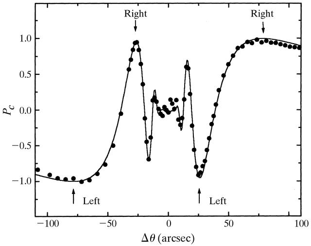 [Figure 3]