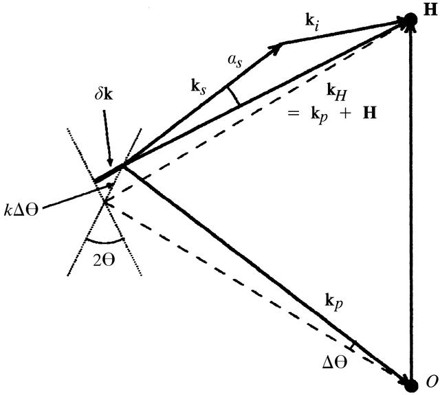 [Figure 1]