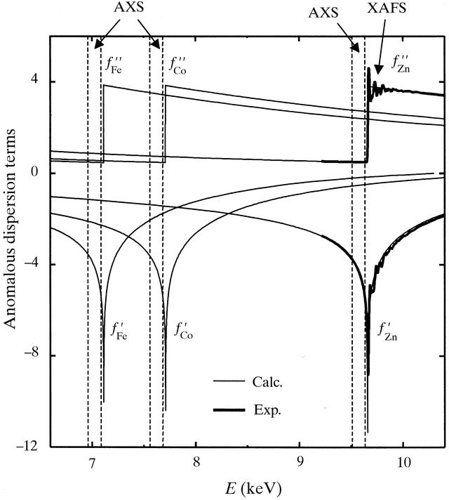 [Figure 1]