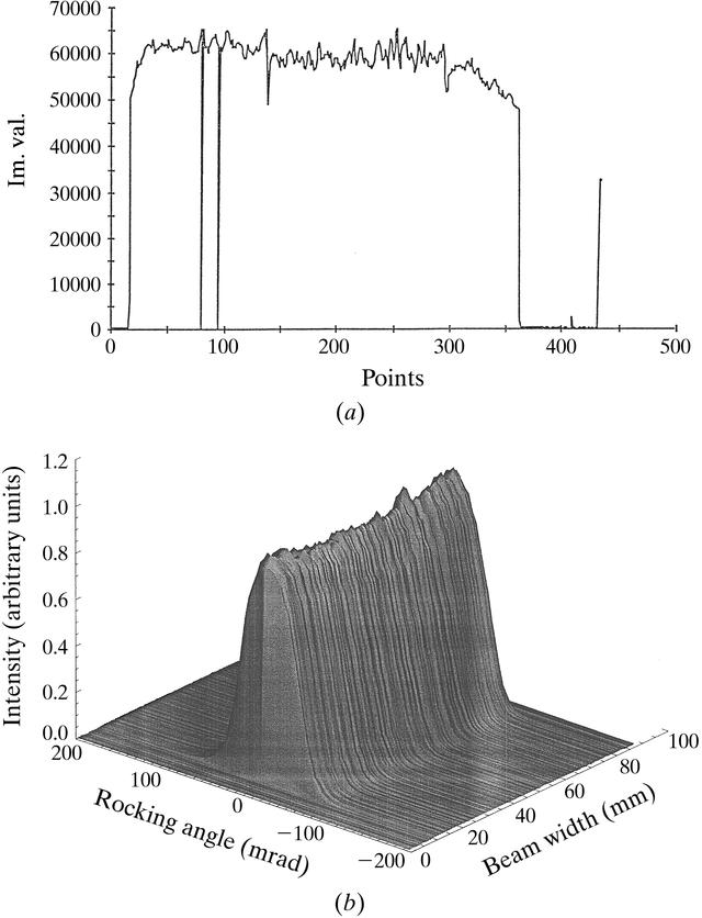 [Figure 7]