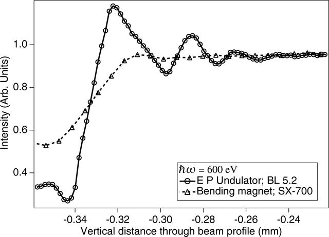 [Figure 1]